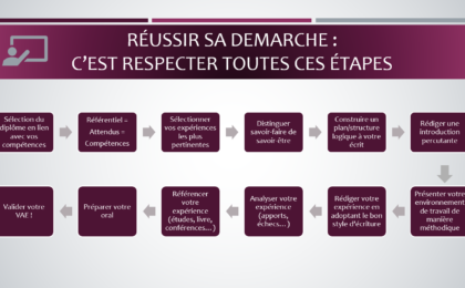 Actions pour réussir VAE