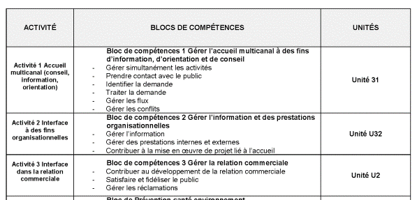 vae bac pro accueil référentiel 