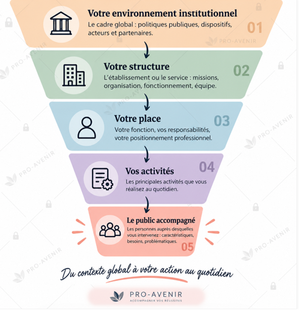 exemple livret 2 deets